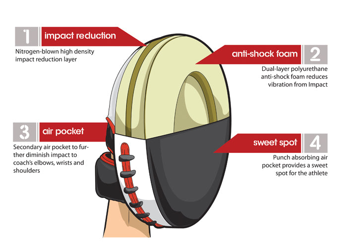 Boxing Air focus pads internal foam